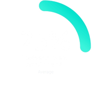 25% leads with appointments graph