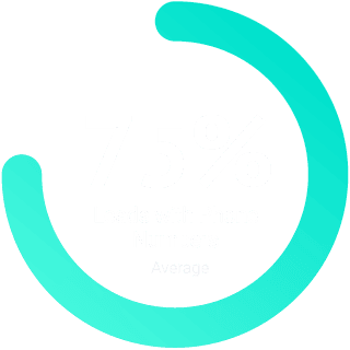 75% leads with phone numbers graph