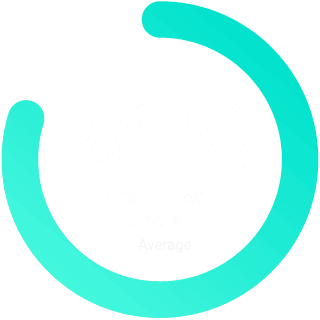 80% chat to lead conversion graph