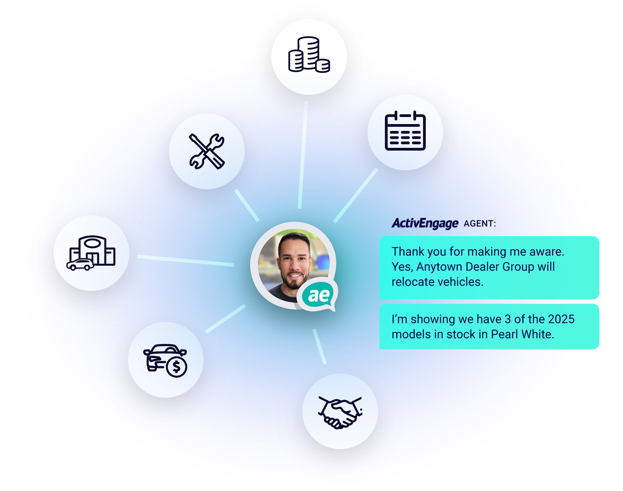 ActivEngage live agent with multiple key touchpoints